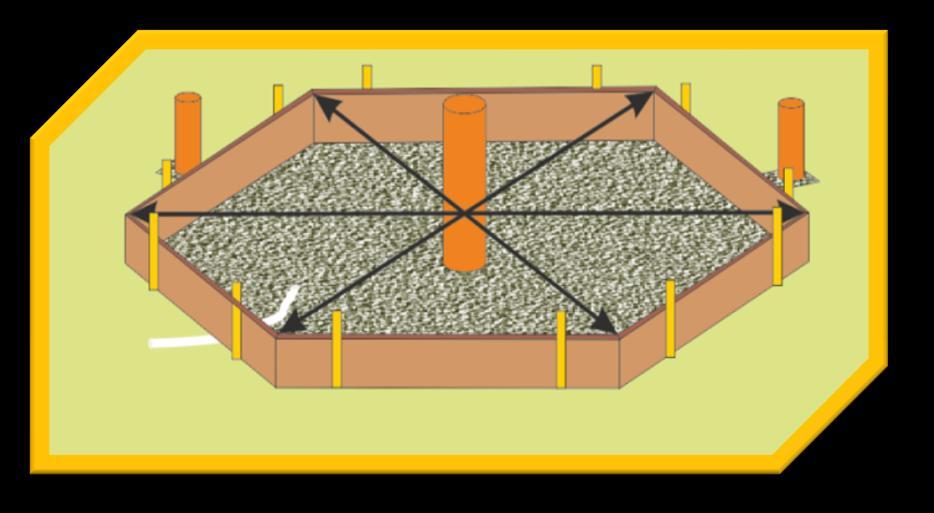 Construction of a concrete foundation Fig. 4 fig.4 Fill the pit with (0-5 granulation) gravel.