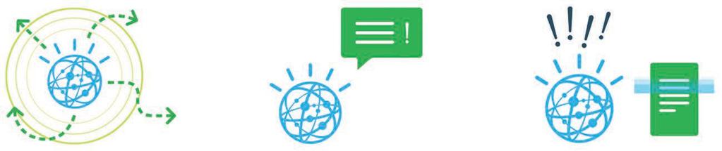 14 IBM Watson Explorer By integrating services from the Watson Developer Cloud, clients can take advantage of unique cognitive services such as entity extraction and question and answer APIs to