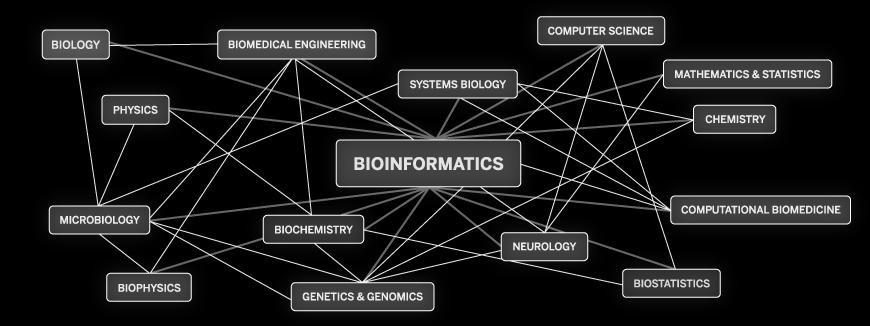 Statistics Machine Learning Systems biology