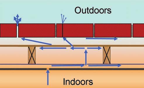 Test your knowledge with the following questions developed by Donald E. Bush Jr., RRC. This top-down view of the wall assembly shows the tiny, tortuous path that inside air takes to get outside.