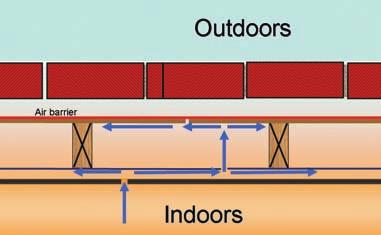 (Photo, courtesy PROSOCO.) Q. SOME AIR BARRIERS ARE ADVERTISED AS Q. HOW IMPORTANT IS IT FOR AIR BARRIERS WATER-RESISTIVE. WHAT IS THAT, AND HOW IMPORTANT IS IT?