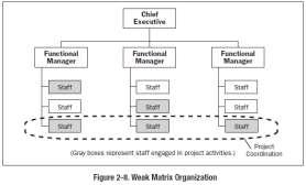 Organizational culture and