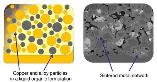 The addition of nano-scale particles enables the formation of additional bridges between flakes, which may increases the density of the conductive network connections and decreases overall resistance