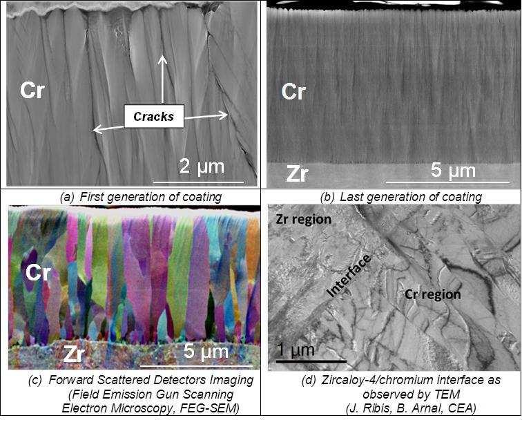 1. As-received materials and behavior in nominal conditions These last years, CEA has studied chromium coatings (thicknesses of a few microns up to ~20µm) on Zircaloy-4 (Zirc-4) substrates, which are