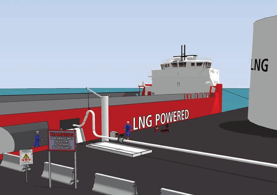 (2) Independent High Level Alarms on Fuel Tanks (6) Constant Supervision by Person in Charge (Vessel & Facility) (16) Hazardous Area Classification (14) Warning Signs Recommended Safeguards for LNG