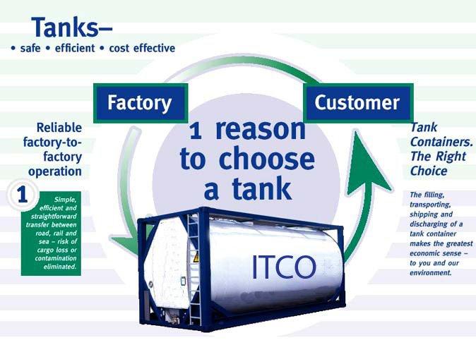 Tanks Safe Efficient Cost Effective Reliable Factory to Factory Operation Simple efficient Straightforward Transfer between road, rail and sea Risk of loss or Contamination eliminated The