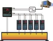 Innovative Control Systems Cutting-edge control technology is supplied as standard with THERMCONCEPT furnaces.