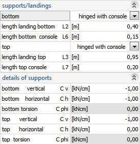 B7 Support/landings For the two stairs supports, - the type of support, - the lengths from the front edge of the step to the front edge of the support L2, L3 as well as the console lengths