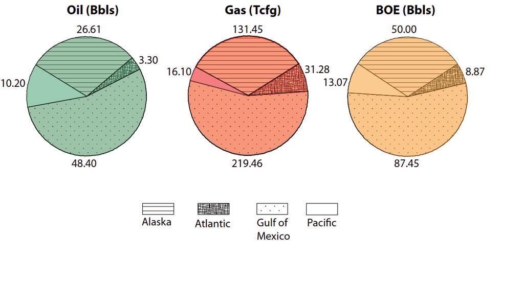 OCS: Oil and Gas Resources Mean Source: BOEM, Assessment of Undiscovered