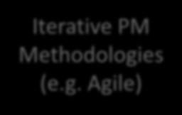 Iterative PM Methodologi