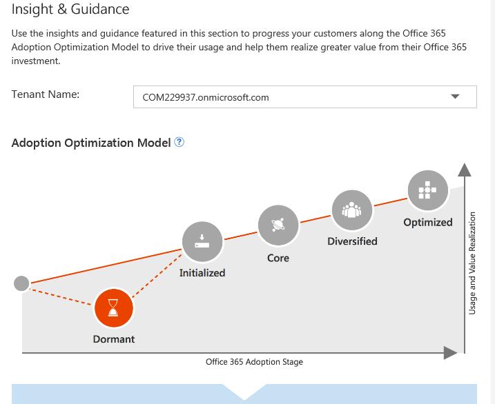 Insight & Guidance (Office 365 only) The Insight & Guidance section is only available to Microsoft and partners and it provides information about a given customer s Office 365 usage.