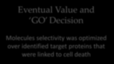 MOA analysis Eventual Value and GO Decision Molecules selectivity was optimized over identified target proteins that were linked to cell