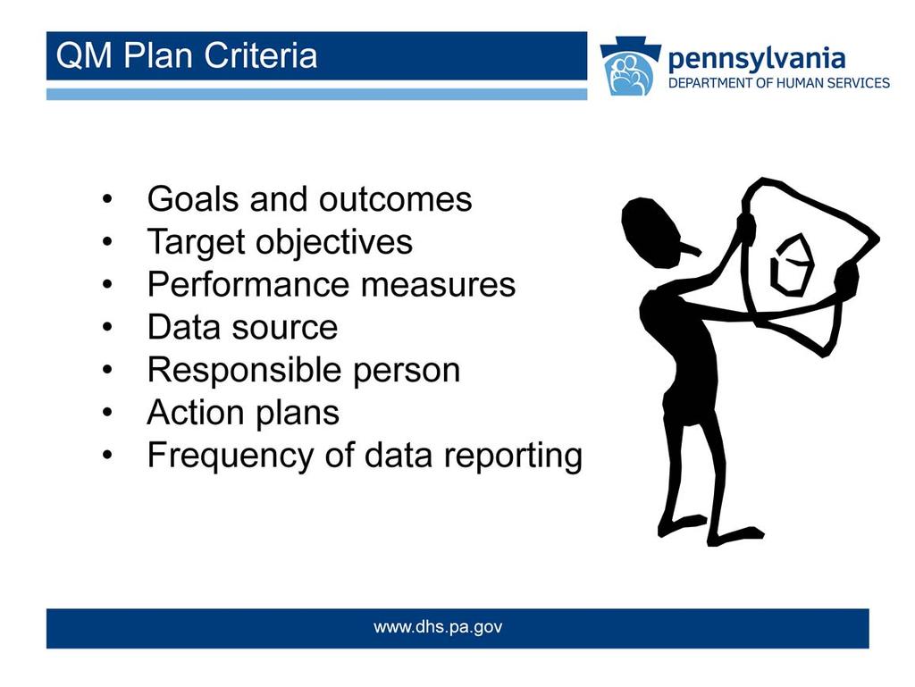 The following criteria are to be included in a QM Plan document: *Goals and outcomes *Target objectives that support each goal *Performance measures used to evaluate progress in achieving the target