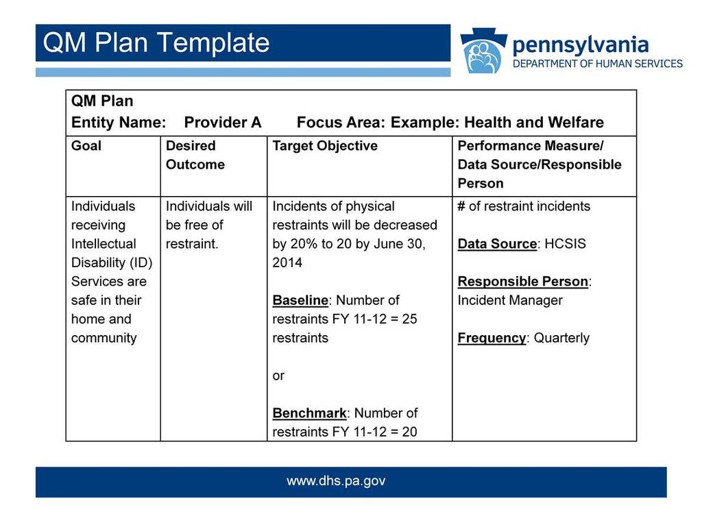 Now let s see what the QM Plan criteria we have talked about so far look like when inserted into a QM Plan template.