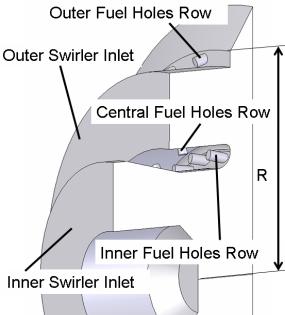 Fuel injection scheme characteristic parameters are reported on Table 4, where n is the number of fuel holes for row.