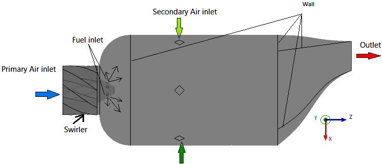 air flow. There are six small fuel inlets, each with a surface area of 0.14 cm. The secondary air is injected in the combustion chamber through six side air inlets each with an area of cm.