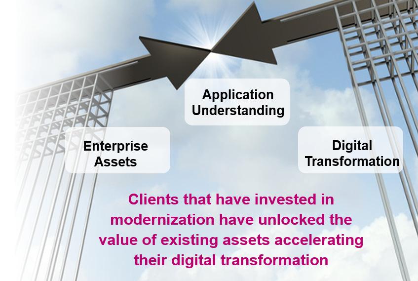 The Digital Transformation Challenge Modernize business critical assets for the digital era with minimal time, risk and cost 1.