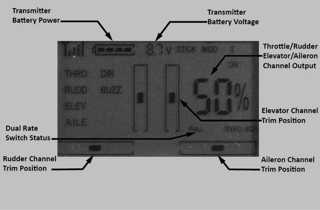 The unique LCD screen displays a variety of data when the transmitter is powered on: Dual Rate Status Indicator This indicator shows the control rate mode currently selected; FULL for high rate and