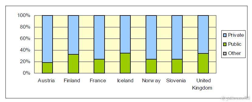 Importance of NIPF in Europe Source: