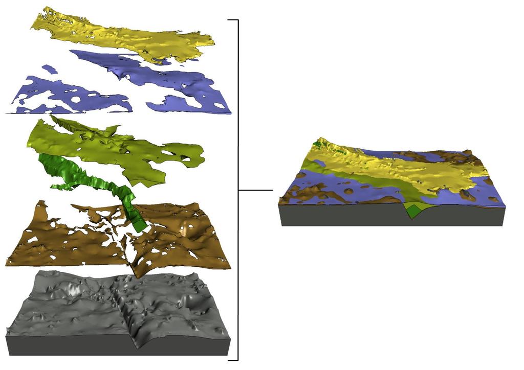3D flow model Littoral sand Silt and clay Glaciofluvial