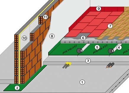 6. THE SONIC SOLUTION: examples of laying Example of SONIC ROLL laying 1) Deck 2) Sonic Band 3) Lightened brick 4) Sonic Tape 5) Sonic Roll 6) Floating floor 7) Ceramic tile, stone or glued wood top