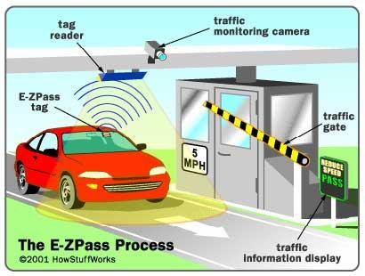 RFID Based Toll Plaza System 493 Figure 2: RFID based Toll gate system IV.