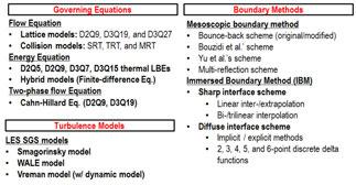 Application of Lattice Boltzmann Method INTRODUCTION The Lattice Boltzmann Method (LBM) is a kinetic approach to solving the fluid field as an alternative to Navier-Stokes equation.