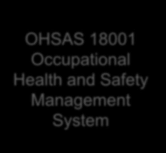 Management System ISO