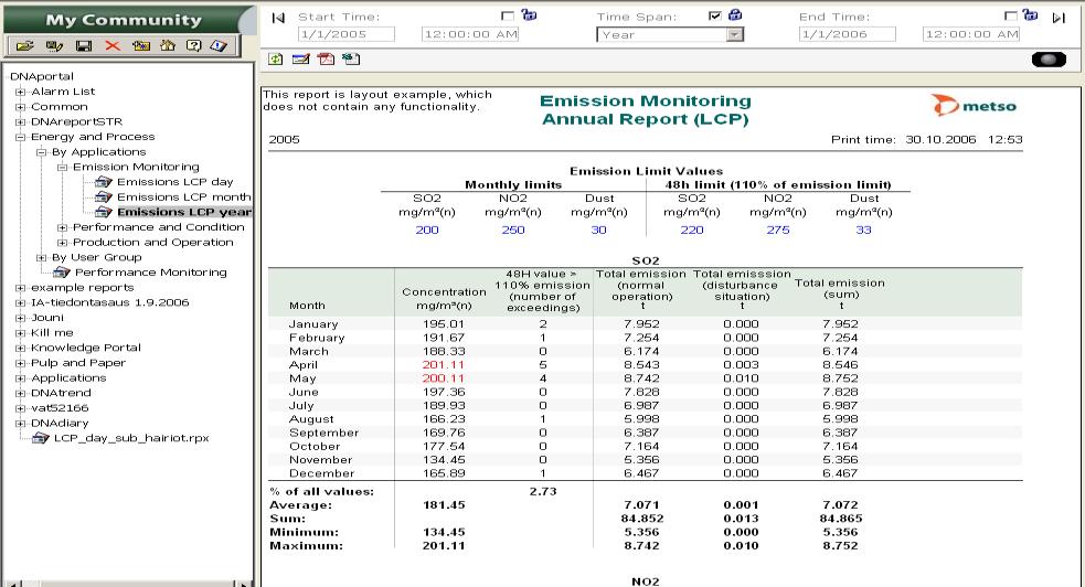 Valmet DNA Report - reporting & analyzing tools Web based tool for EWB management low maintenance costs no