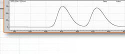 The chromatogram monitor enables confirmation of the current chromatogram and acquired data.