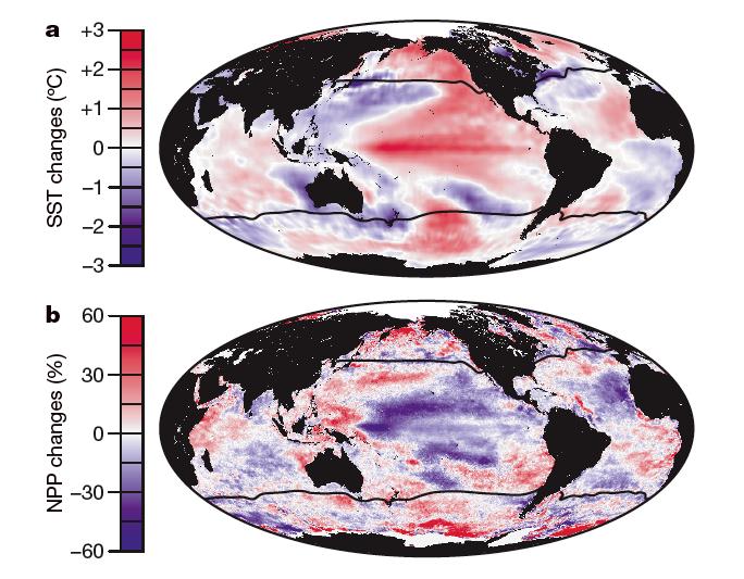 Application to climate change Sea surface temperature increases: