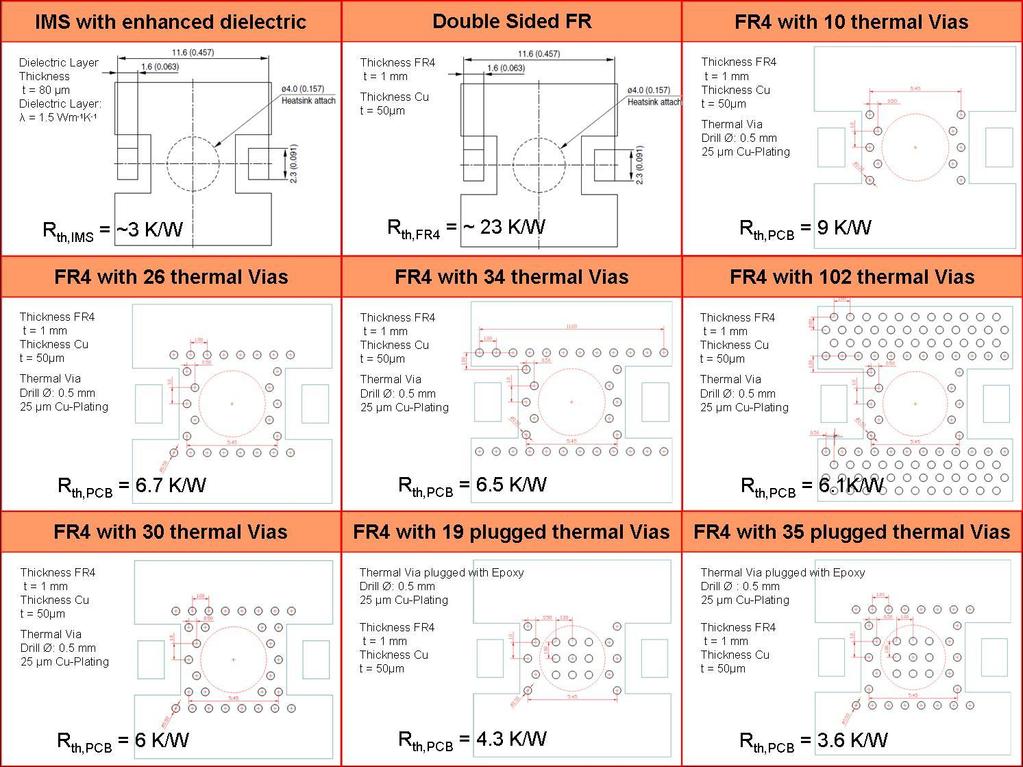 Figure 9: Comparison of thermal resistances of various FR4s with various numbers or types of vias, a simple FR4, and an MC PCB For the thermal vias, two types of vias were considered: simple, or