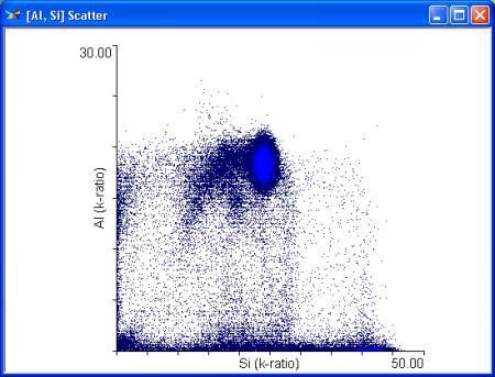 Scatter plot CL wavelength