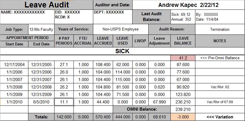 Compensatory Leave Balances that need to be paid out upon separation.