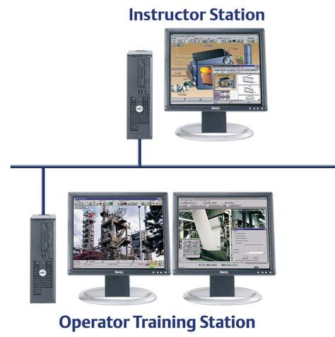 How do I maximize return on investment? Emerson s training solutions deliver skilled operators and operational excellence anywhere in the world.