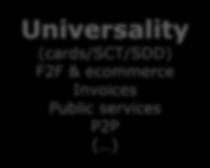 ( ) Universality