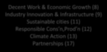 Report UN Sustainable Development Goals (UNEP) Decent Work