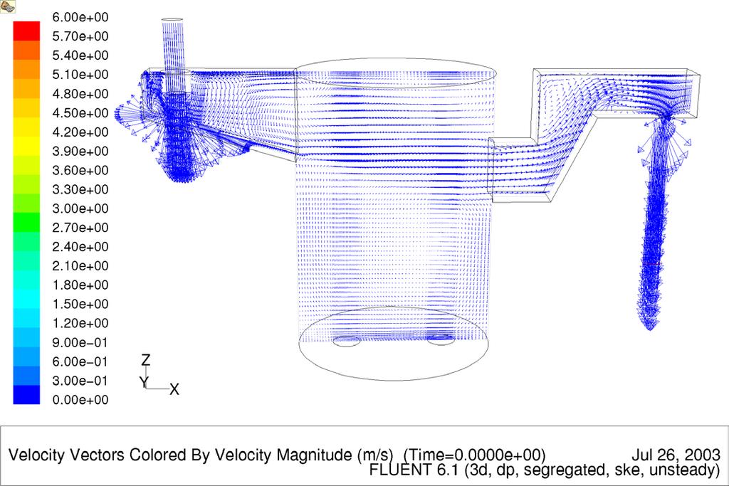 Transient Fluid Flow with Argon Injection 500 Bubbles injection per seconds Univ.