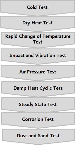 rapid temperature changes and to provoke new faults, such as cracks or leaks.