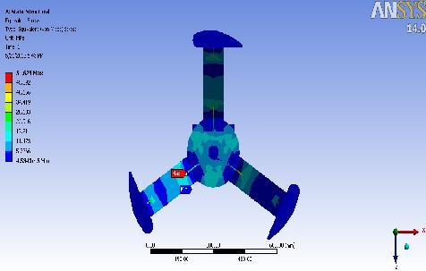 Fig. 8 : The displacement simulation results of turbine rotor by using structural steel. Fig. 11 : The displacement simulation results of turbine rotor by using structural steel Fig.