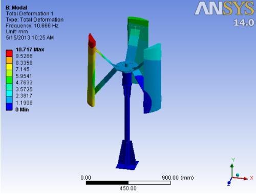 6. Design and Fabrication of Rotor Based on the above analysis, dimensions of the rotor and support structure have been designed and are prepared in 3-d model after static and modal analysis, using