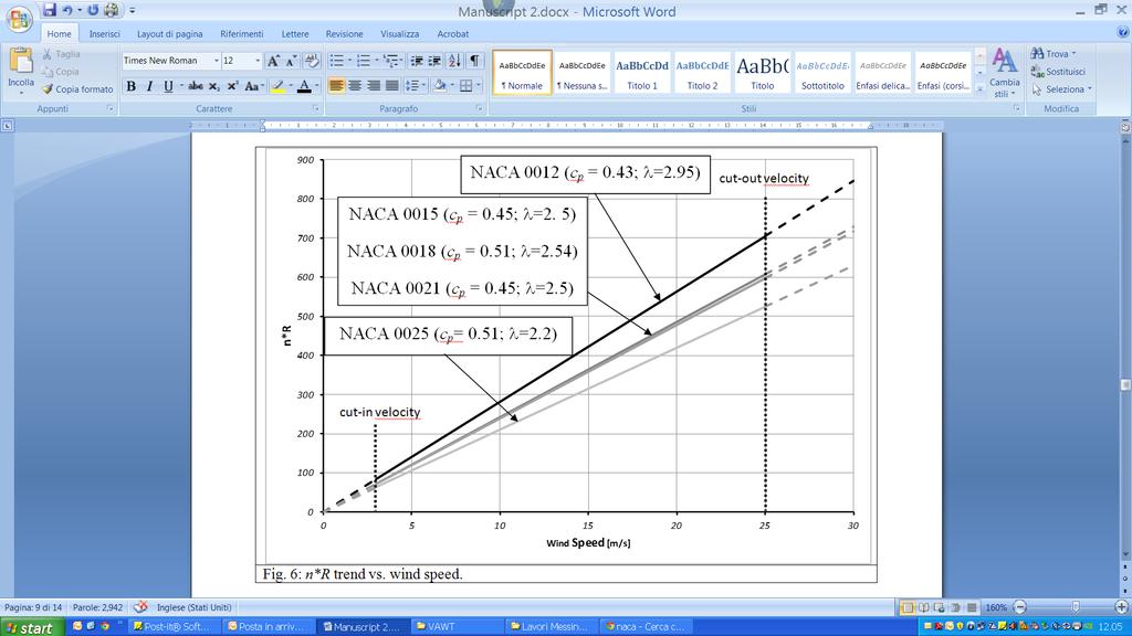 International Journal of Applied Engineering Research, ISSN 0973-456 Vol. 10 No.5 (015) NACA 005 airfoil is shown with c p = c pmax = 0.51, σ = 0.5 and λ =.. In Fig.