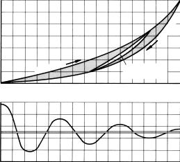 Technology Oscillations Shocks Isolation of Vibrations and Solid-borne Noise There are basically three different forms of vibration, as shown in fig. 1.