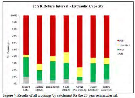 Existing Hydraulic Capacity Information Hw/D>1.