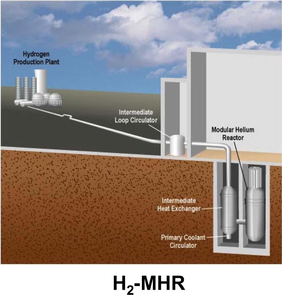 Candidate Nuclear Reactors for Thermochemical Water-Splitting SNL/GA NERI evaluated 9 categories PWR, BWR, Organic, Alkali metal, Heavy metal, Gas-cooled, Molten salt Liquid-core and Gas-core
