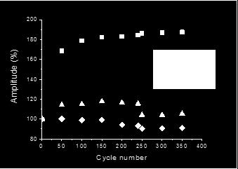 catalysts. As example, Figure 6 shows the XRD pattern of Pt on SiC at two concentrations 20 and 40 % of Pt. Figure 6: XRD pattern of a Pt/SiC catalyst prepared by UCLM.