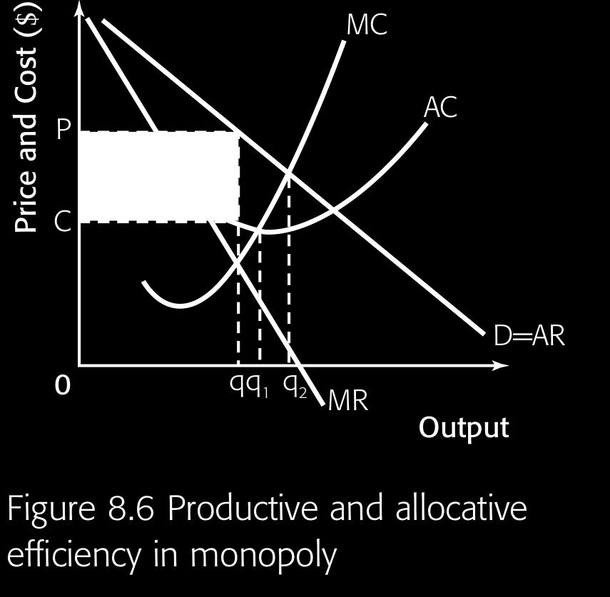 Productive efficiency: where firm allocative inefficiency (welfare loss) productive inefficiency.
