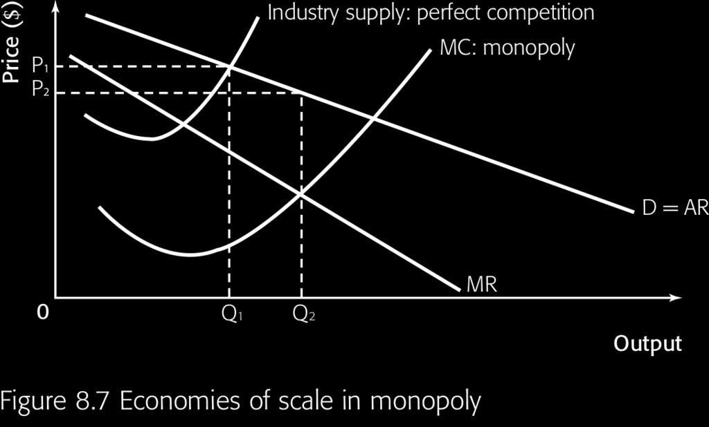 them to compare and contrast a monopoly market with a perfectly competitive market, with reference to factors including efficiency, price and output, research and development (R&D) and economies of