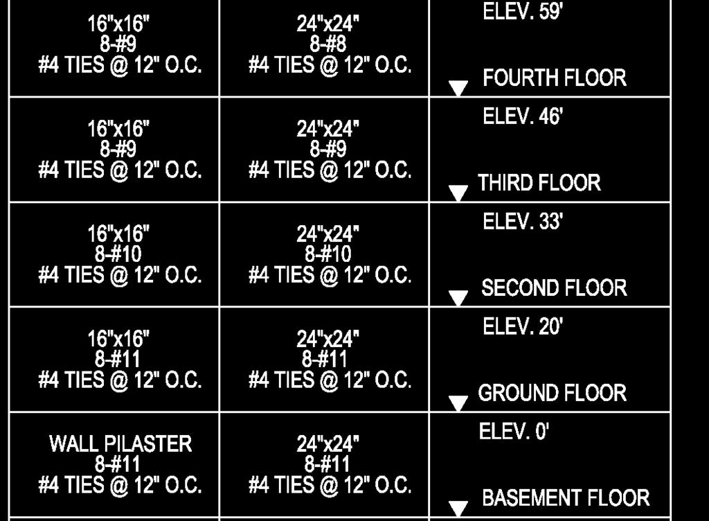 P (kip) 3500-500 0 (Pmax) 1 (Pmin) fs=0 fs=0.5fy 1000 Mx (k-ft) ASCE 41 13 Hands On Approach Frame Column Example Evaluate first floor interior column P uf = 630 kips P uf /A g f c = 630/(24x24x4.