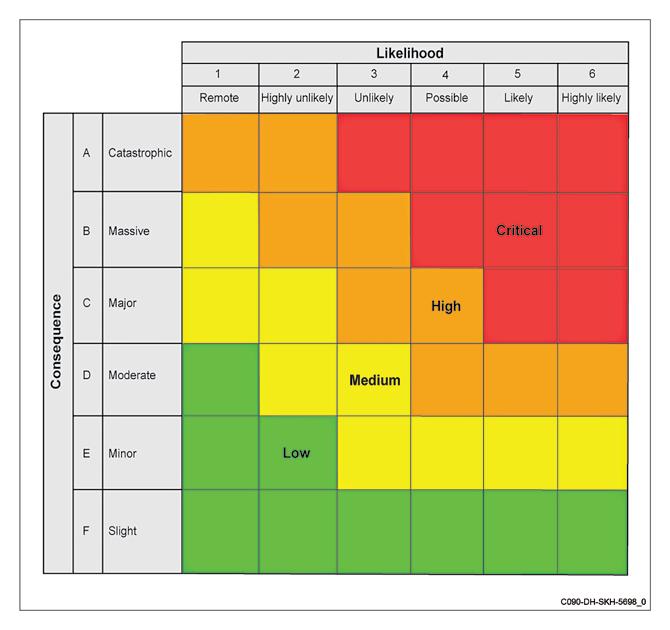 Figure 6-2: INPEX environmental risk matrix Table 6-1: Management of corresponding risk category Management Critical High Medium Low Undertake an ALARP ( as low as reasonably practicable ) assessment